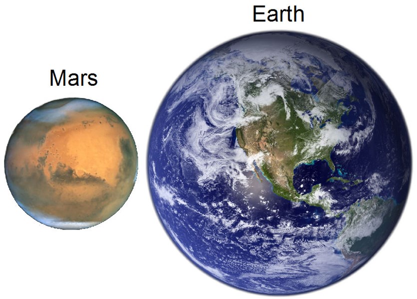Photo of اقتراب المريخ من الأرض 2018