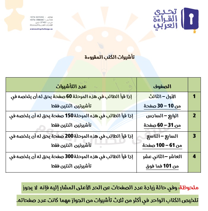 Photo of عدد الصفحات الجديد لتحدي القراءة العربي