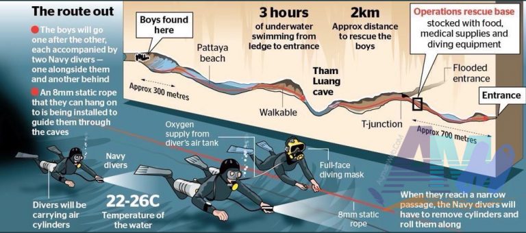 حديث الساعة – أطفال الكهف – تايلاند