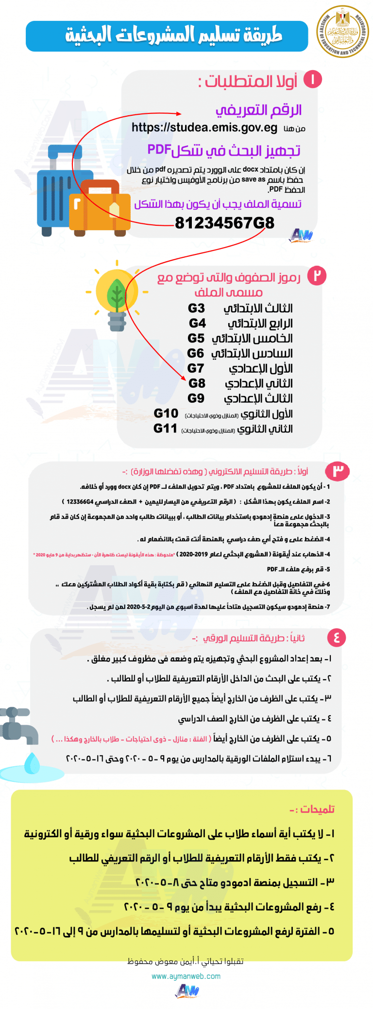 طريقة تسليم ورفع المشروعات البحثية للطلاب
